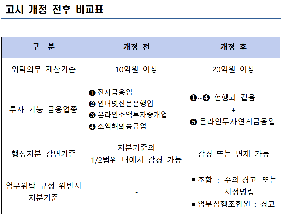 (자료제공=중소벤처기업부)