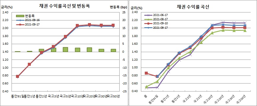 (금융투자협회)