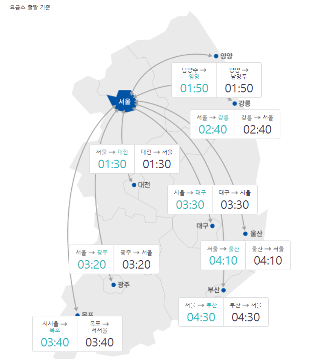 (한국도로공사 홈페이지 캡처.)