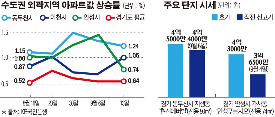 (그래픽=손미경 기자 sssmk@)