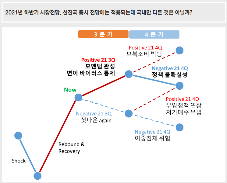 ▲사진 = 교보증권 리서치센터
