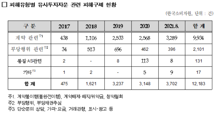 (김병욱 더불어민주당 의원실 제공)