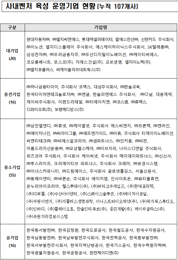 (사진제공=중소벤처기업부)