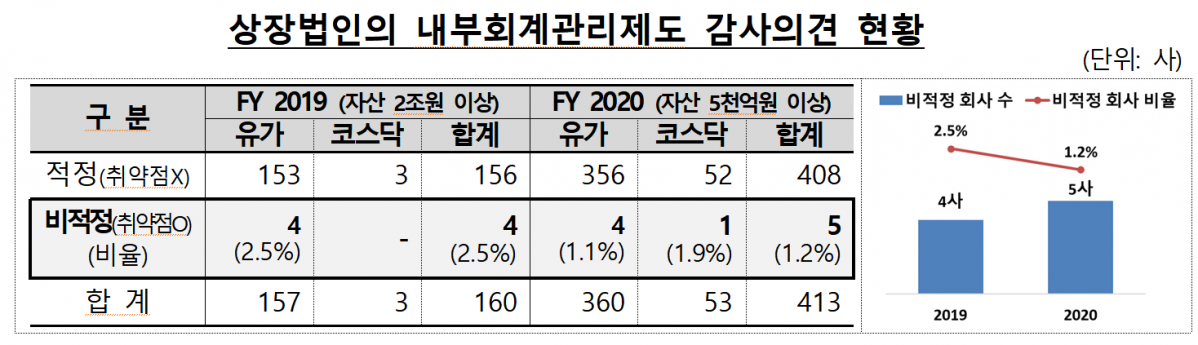 ▲제공=금융감독원