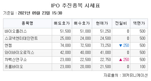 (사진 = 38커뮤니케이션)