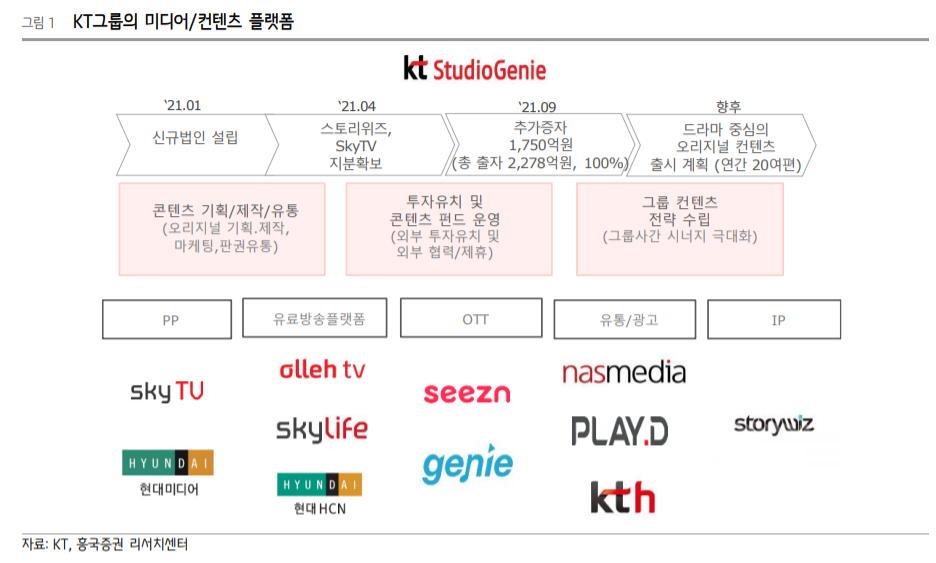 (자료=흥국증권)