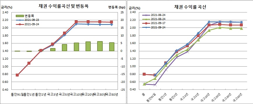 (금융투자협회)