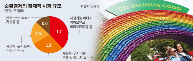 ▲영국 런던에서 2500개 재활용 음료 캔으로 만든 예술 설치물 앞에서 17일 사람들이 사진을 찍기 위해 포즈를 취하고 있다. 런던/로이터연합뉴스