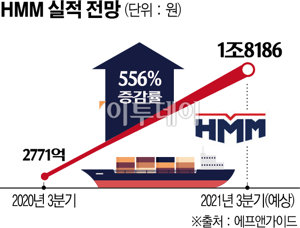 (그래픽=신미영 기자 win8226@)