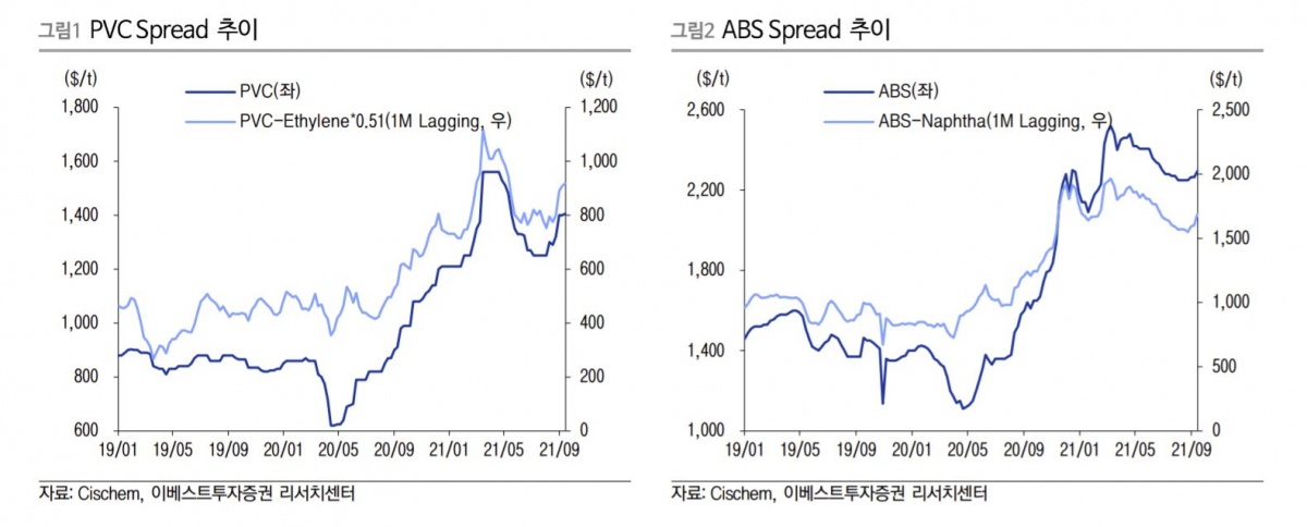 (출처=이베스트투자증권)