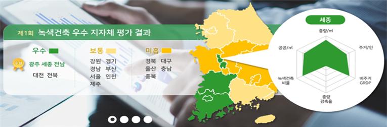 ▲녹색건축 우수 지자체 평가 결과 (자료제공=국토교통부)