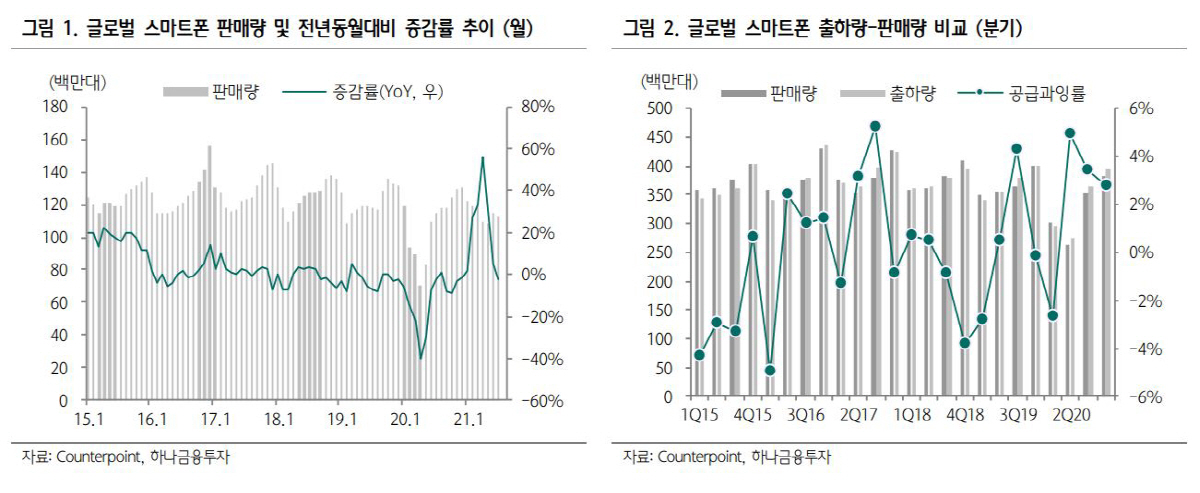 ▲출처=하나금융투자