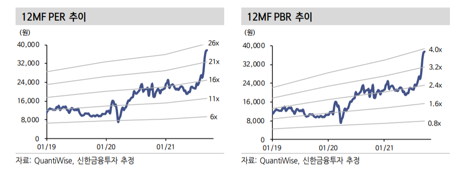 (신한금융투자)