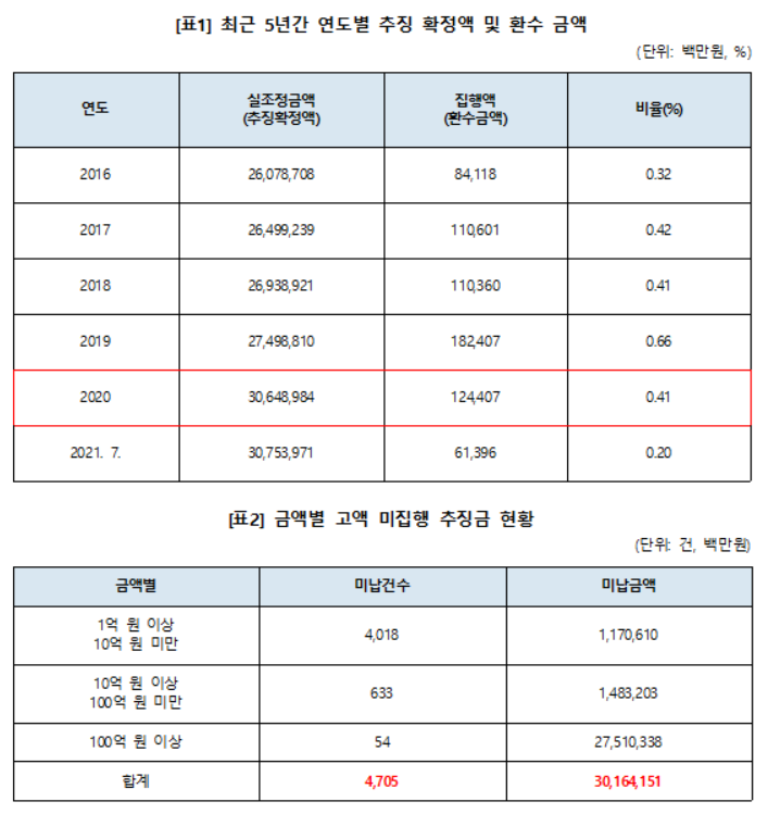 (최기상 더불어민주당 의원실 제공)