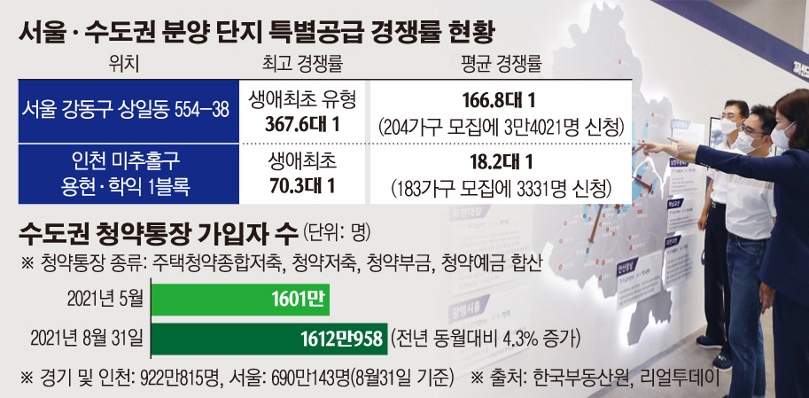 (그래픽=손미경 기자 sssmk@)