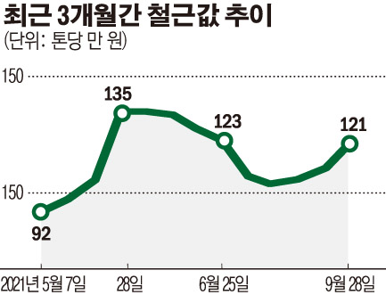 (그래픽=손미경 기자 sssmk@)