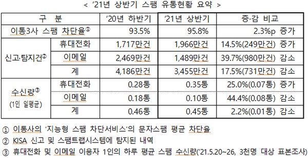 (사진제공=방송통신위원회)