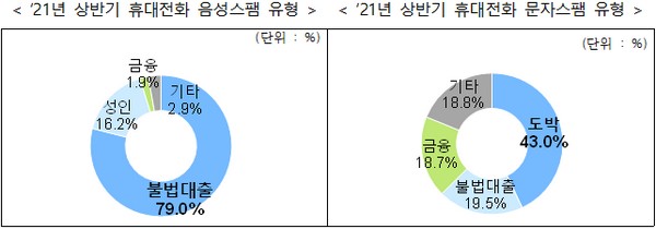 (사진제공=방송통신위원회)