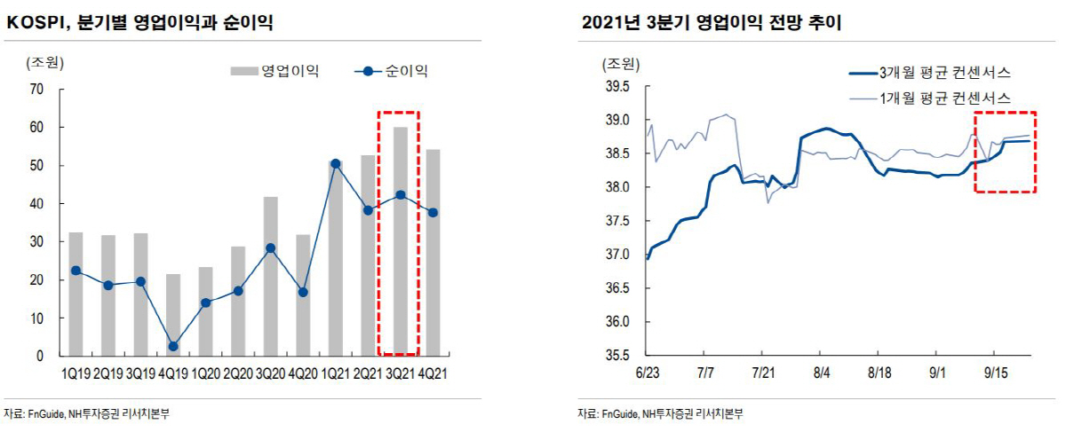 ▲제공=NH투자증권