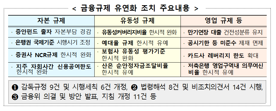 (사진제공=금융위원회)