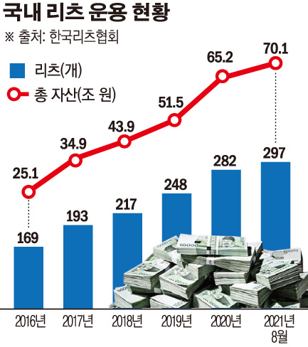 (그래픽=손미경 기자 sssmk@)