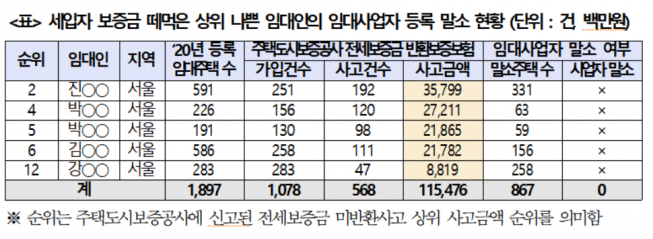 (자료제공=소병훈 의원실)