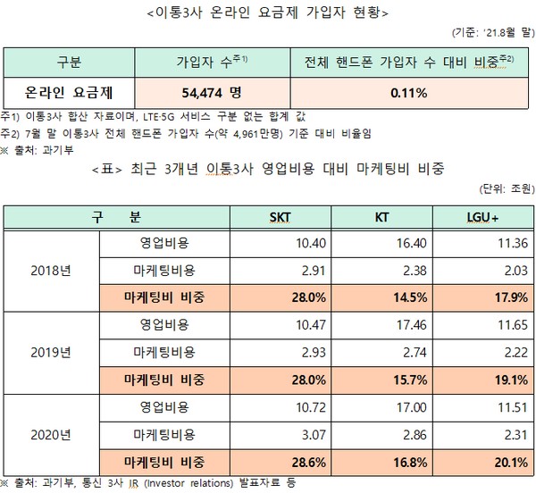 (사진제공=윤영찬 의원실)