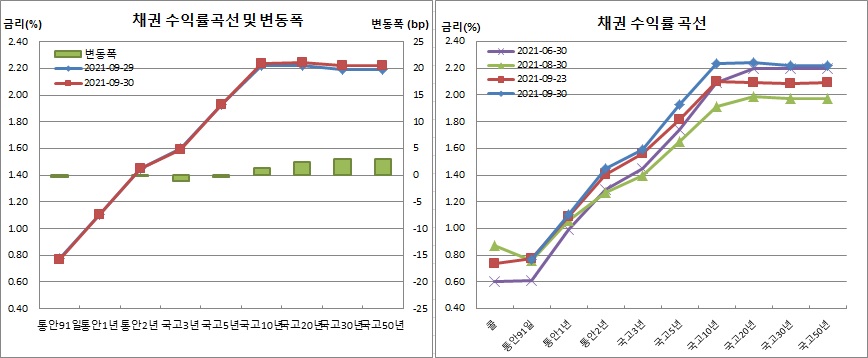 (금융투자협회)