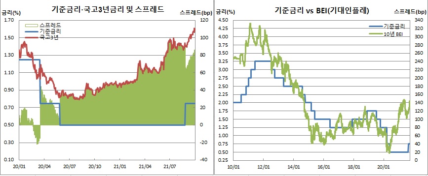 (한국은행, 금융투자협회, 체크)