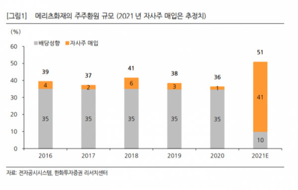 (한화투자증권)