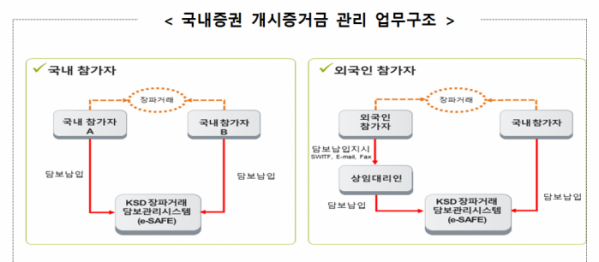 (사진 = 한국예탁결제원)