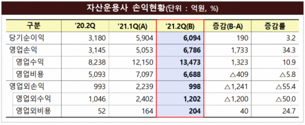 ▲제공=금융감독원