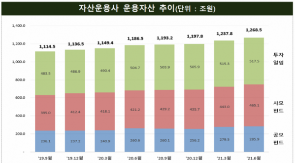 ▲제공=금융감독원