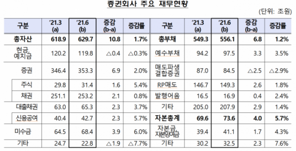 ▲제공 = 금융감독원