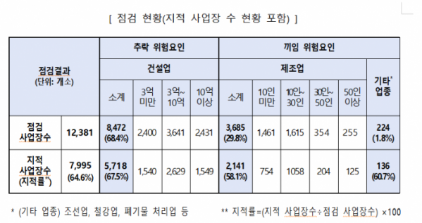 (자료제공=고용노동부)