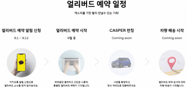 ▲현대차 경형 SUV 캐스퍼의 얼리버드 예약 일정  (출처=캐스퍼 온라인 구매 사이트)