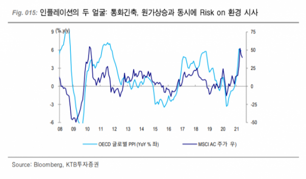 (KTB투자증권)