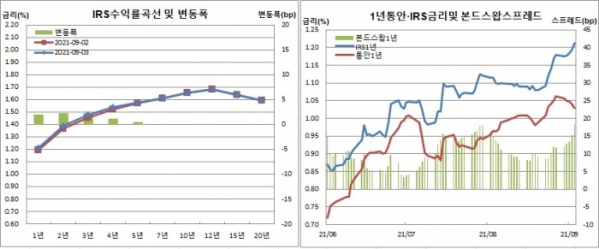 (금융투자협회, 체크)