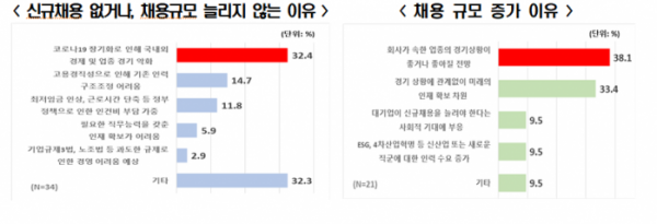 (한경연 ‘2021년 하반기 신규채용 계획’ 조사 캡쳐)