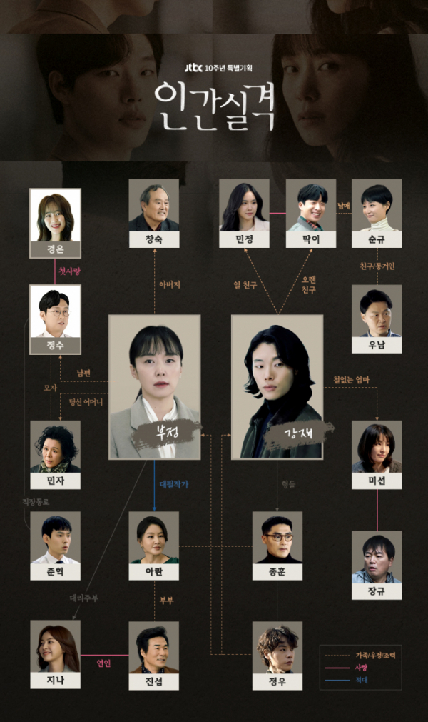 ▲'인간실격' 인물관계도(사진제공= 씨제스엔터테인먼트‧드라마하우스스튜디오)