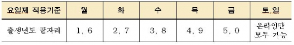 (자료제공=서울시)