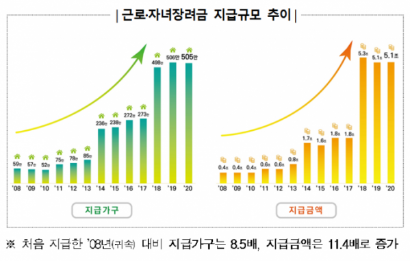 (자료=국세청)