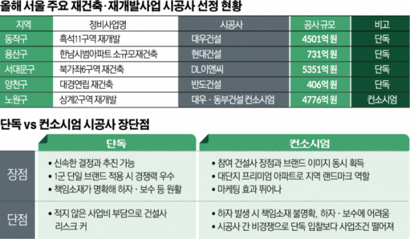 (그래픽=신미영 기자 win8226@)