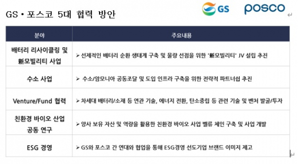 (출처=GS그룹)