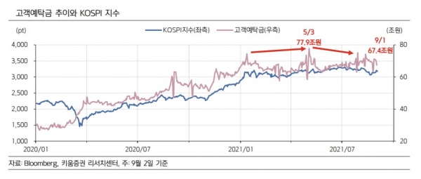 ▲제공=키움증권
