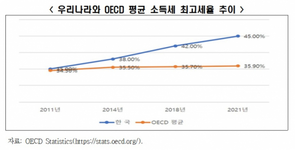 (출처=한경연)