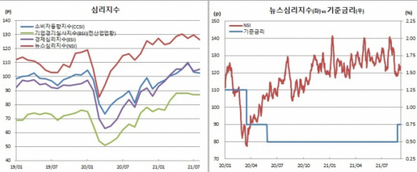 (한국은행)