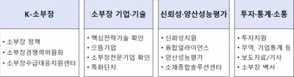 ▲소부장.net 주요내용. (자료=산업통상자원부)