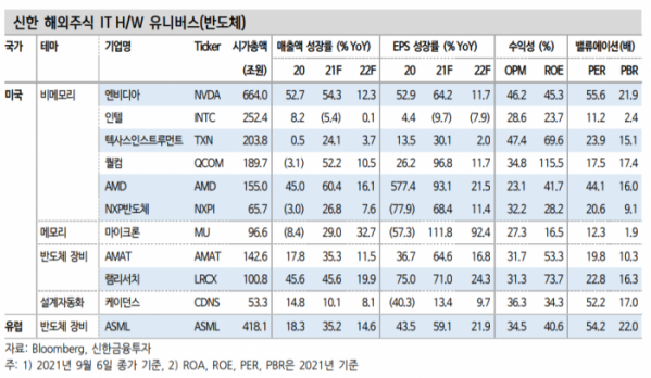 (신한금융투자)