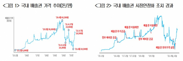 (출처=대한상의)